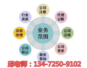 上海辦理電子出版物許可需要多少錢