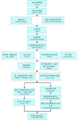 中財(cái)企航:北京內(nèi)資公司注冊(cè)登記辦理流程
