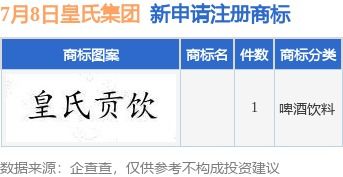 皇氏集團(tuán)新提交1件商標(biāo)注冊申請